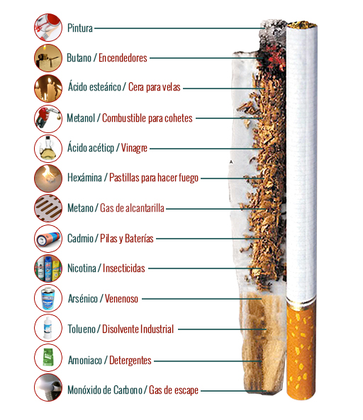 ¿qué Contiene Un Cigarro Clínica Las Condes